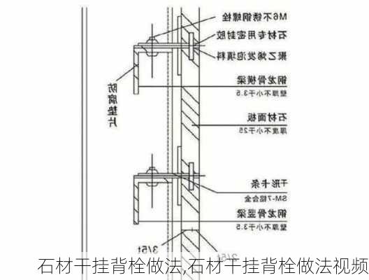 石材干挂背栓做法,石材干挂背栓做法视频