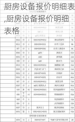 厨房设备报价明细表,厨房设备报价明细表格