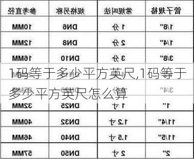 1码等于多少平方英尺,1码等于多少平方英尺怎么算