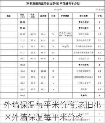 外墙保温每平米价格,老旧小区外墙保温每平米价格