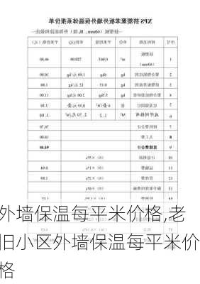 外墙保温每平米价格,老旧小区外墙保温每平米价格