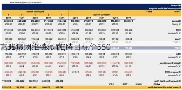 富瑞集团维持微软(M
T.US)买入评级，维持目标价550
