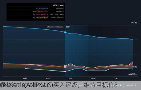 派杰
维持Amneal Phar
ceuticals(AMRX.US)买入评级，维持目标价8
