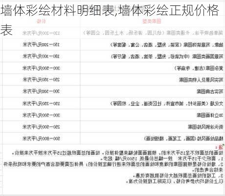 墙体彩绘材料明细表,墙体彩绘正规价格表