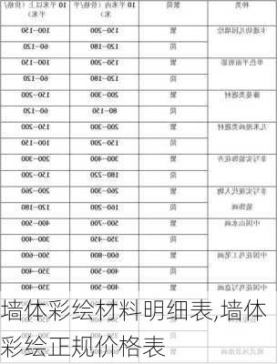 墙体彩绘材料明细表,墙体彩绘正规价格表