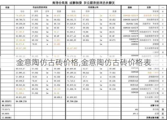 金意陶仿古砖价格,金意陶仿古砖价格表