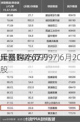 康基医疗(09997)6月20
斥资144.67万
元回购25万股