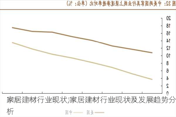 家居建材行业现状,家居建材行业现状及发展趋势分析