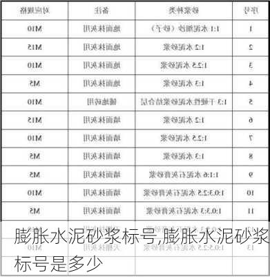 膨胀水泥砂浆标号,膨胀水泥砂浆标号是多少