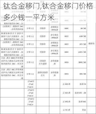 钛合金移门,钛合金移门价格多少钱一平方米