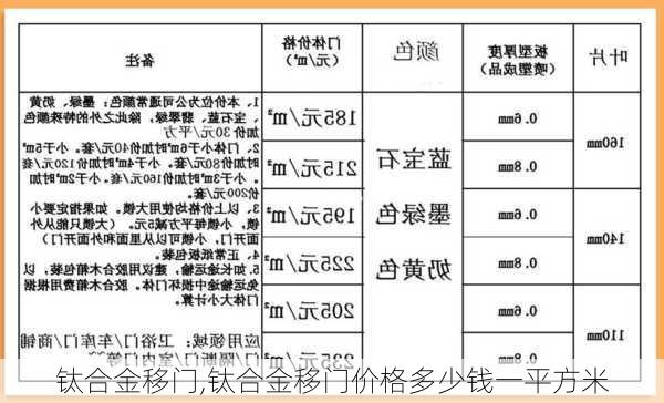 钛合金移门,钛合金移门价格多少钱一平方米