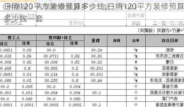 日照120平方装修预算多少钱,日照120平方装修预算多少钱一套