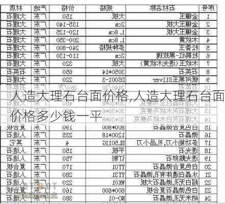 人造大理石台面价格,人造大理石台面价格多少钱一平