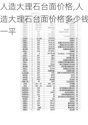 人造大理石台面价格,人造大理石台面价格多少钱一平