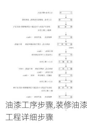 油漆工序步骤,装修油漆工程详细步骤