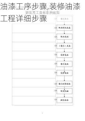 油漆工序步骤,装修油漆工程详细步骤