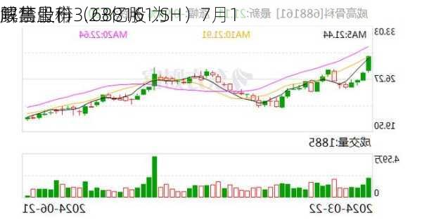 威高骨科（688161.SH）7月1
解禁上市3.23亿股 为
限售股份