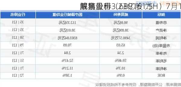 威高骨科（688161.SH）7月1
解禁上市3.23亿股 为
限售股份