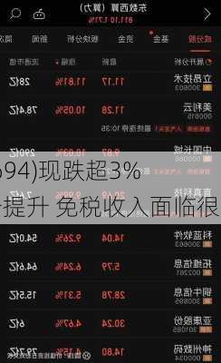 
股异动 | 
机场(00694)现跌超3% 
预计
收入稳步提升 免税收入面临很大不确定
