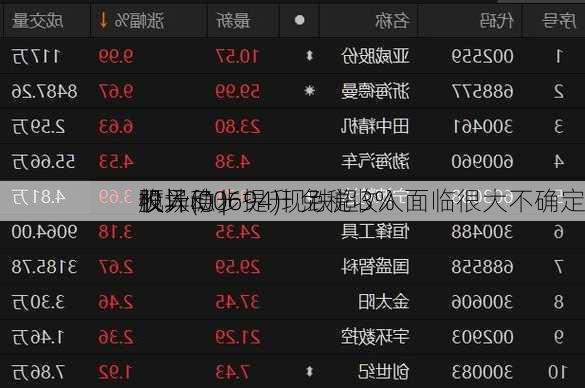 
股异动 | 
机场(00694)现跌超3% 
预计
收入稳步提升 免税收入面临很大不确定
