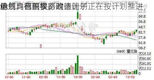 
电气：德国铁路改造计划正在按计划推进，
计划均已落实，对德国子
的
承揽具有积极影响