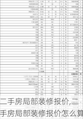 二手房局部装修报价,二手房局部装修报价怎么算