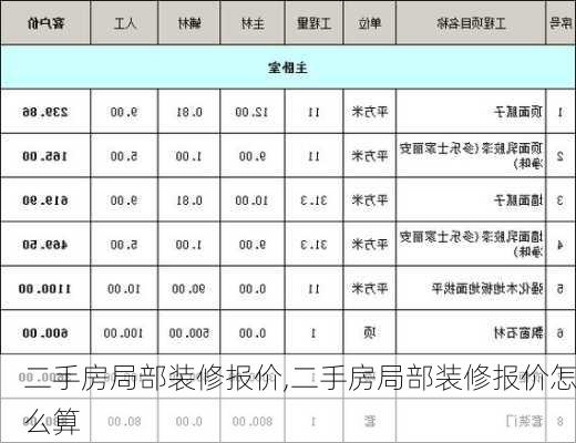 二手房局部装修报价,二手房局部装修报价怎么算