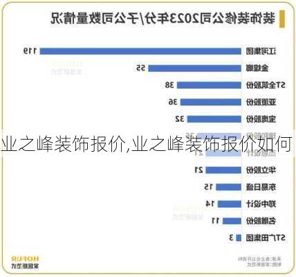 业之峰装饰报价,业之峰装饰报价如何