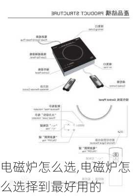 电磁炉怎么选,电磁炉怎么选择到最好用的