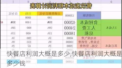 快餐店利润大概是多少,快餐店利润大概是多少钱