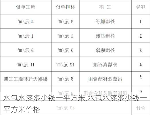 水包水漆多少钱一平方米,水包水漆多少钱一平方米价格