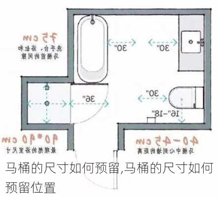 马桶的尺寸如何预留,马桶的尺寸如何预留位置