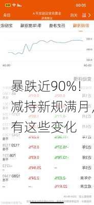 暴跌近90%！减持新规满月，有这些变化