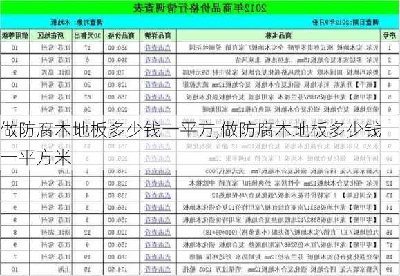 做防腐木地板多少钱一平方,做防腐木地板多少钱一平方米