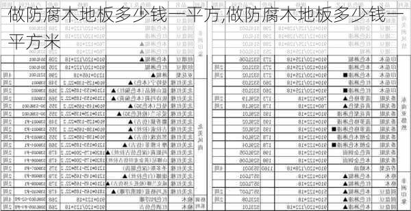 做防腐木地板多少钱一平方,做防腐木地板多少钱一平方米