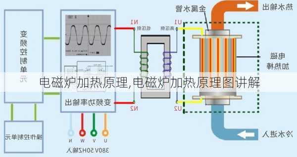 电磁炉加热原理,电磁炉加热原理图讲解