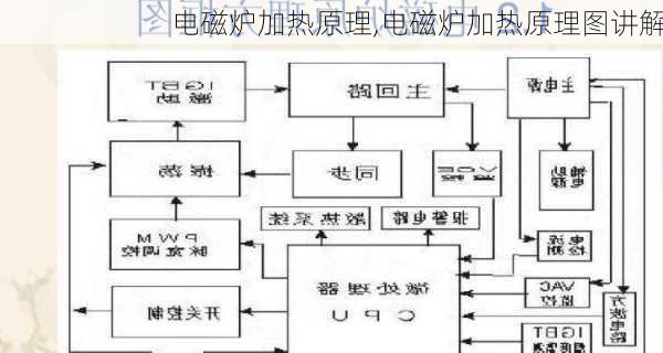 电磁炉加热原理,电磁炉加热原理图讲解