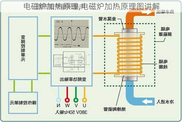 电磁炉加热原理,电磁炉加热原理图讲解