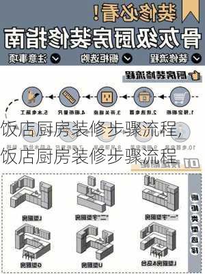 饭店厨房装修步骤流程,饭店厨房装修步骤流程