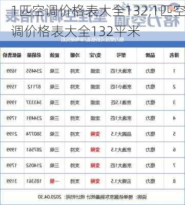 1匹空调价格表大全132,1匹空调价格表大全132平米