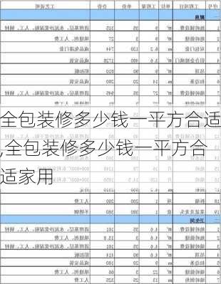 全包装修多少钱一平方合适,全包装修多少钱一平方合适家用