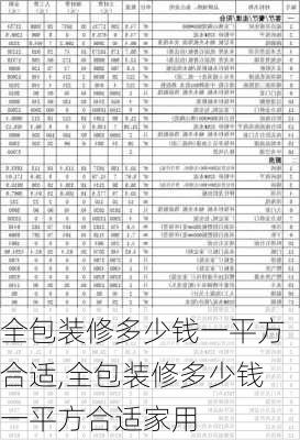 全包装修多少钱一平方合适,全包装修多少钱一平方合适家用