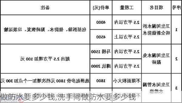 做防水要多少钱,洗手间做防水要多少钱