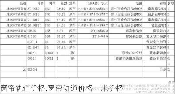 窗帘轨道价格,窗帘轨道价格一米价格