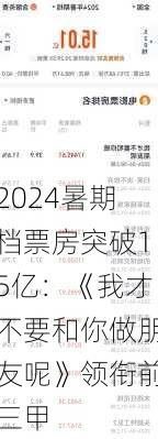 2024暑期档票房突破15亿：《我才不要和你做朋友呢》领衔前三甲