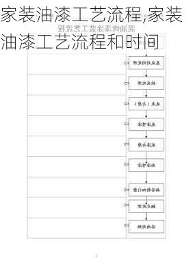 家装油漆工艺流程,家装油漆工艺流程和时间