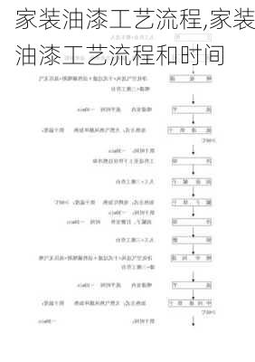 家装油漆工艺流程,家装油漆工艺流程和时间