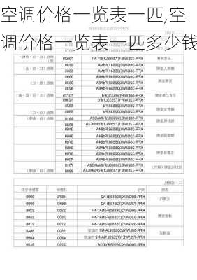 空调价格一览表一匹,空调价格一览表一匹多少钱