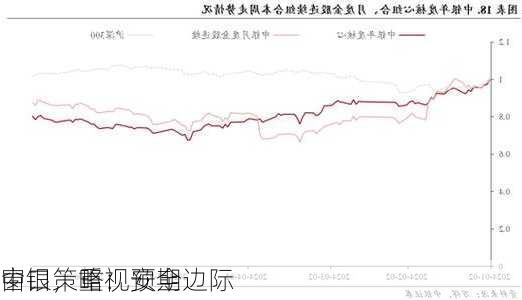 中银策略：预期
窗口，重视安全边际