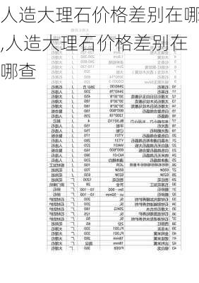 人造大理石价格差别在哪,人造大理石价格差别在哪查